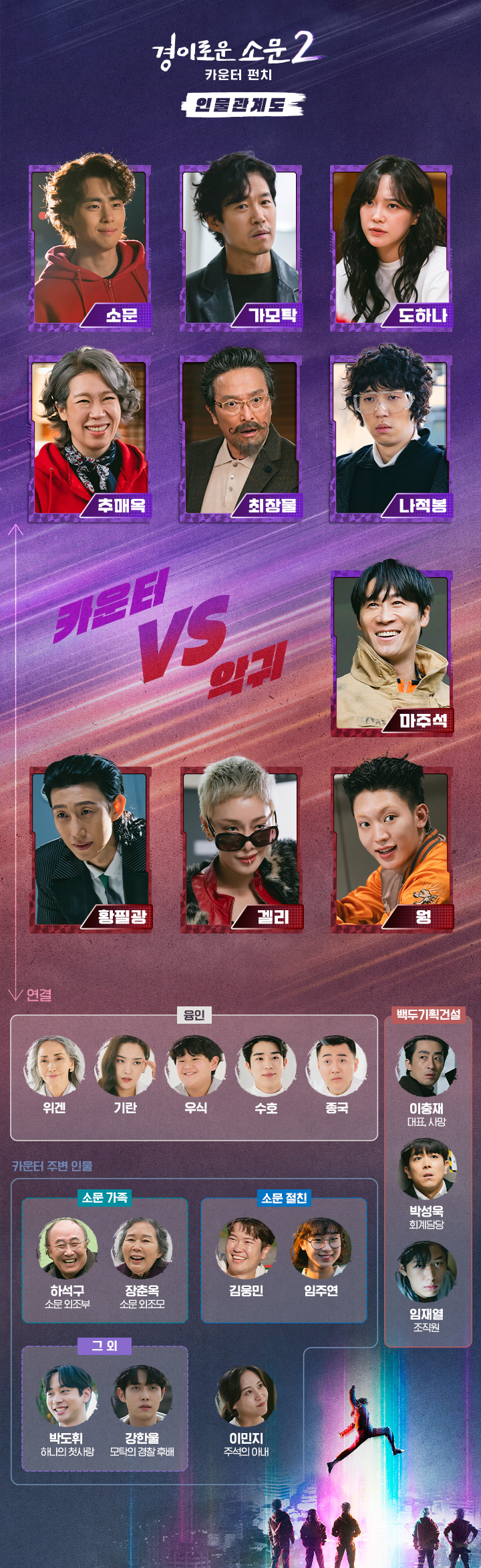 경이로운소문2-등장인물관계도