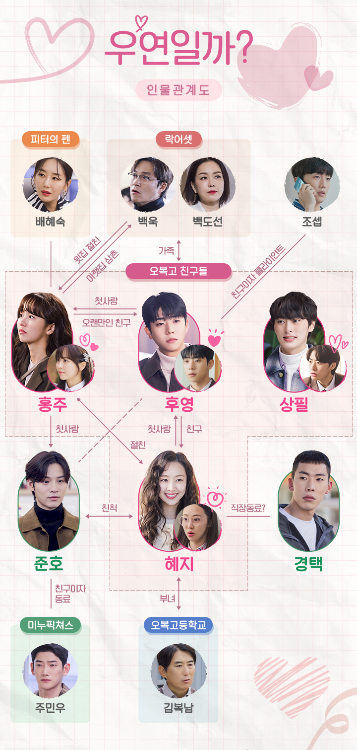 우연일까? 인물관계도 | tvN