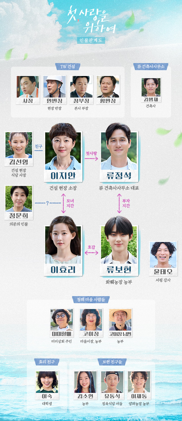 CJ ENM tvN 로맨스 드라마 첫, 사랑을 위하여  인물관계도  