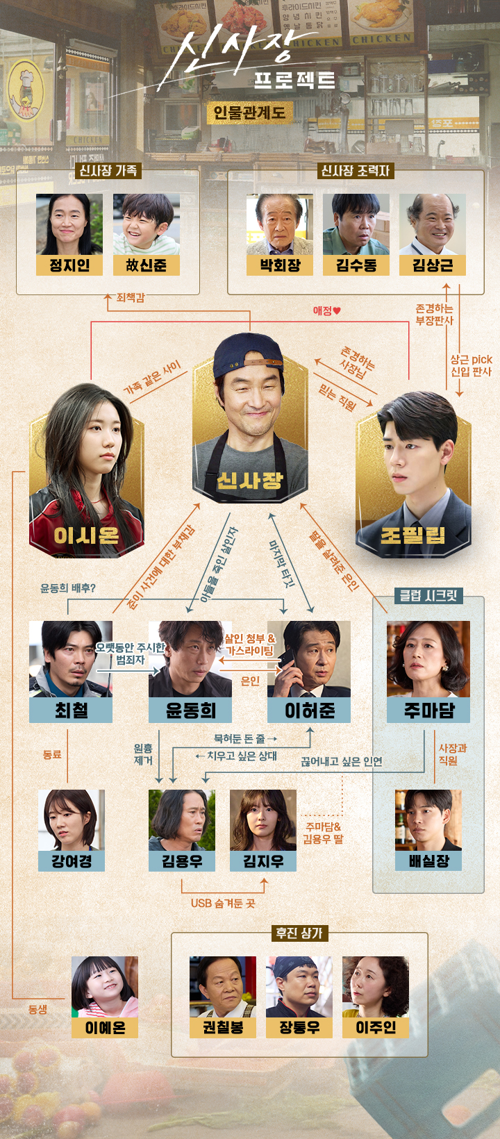 신사장 프로젝트 인물 관계도