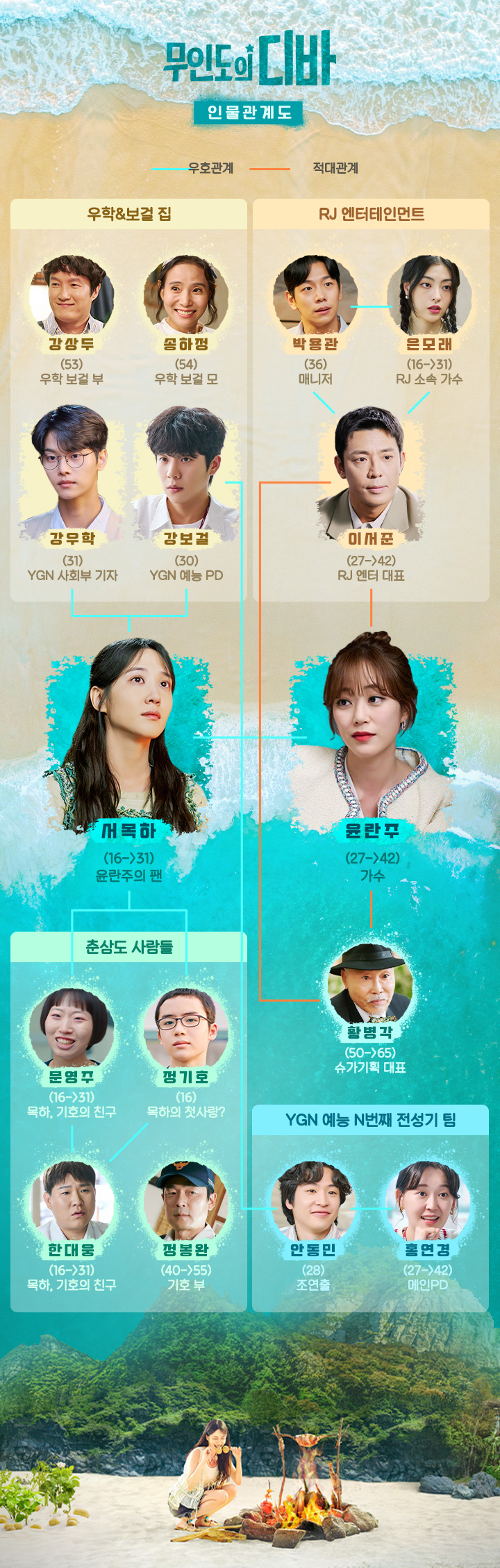 넷플릭스 화제작 무인도의 디바 가수가 된 우영우! 2 %EB%AC%B4%EC%9D%B8%EB%8F%84%EC%9D%98%EB%94%94%EB%B0%94%EC%9D%B8%EB%AC%BC%EA%B4%80%EA%B3%84%EB%8F%84re.jpg1103